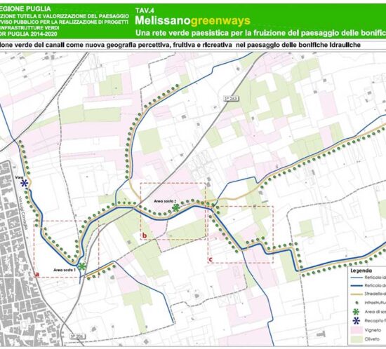 Melissano Greenbelt